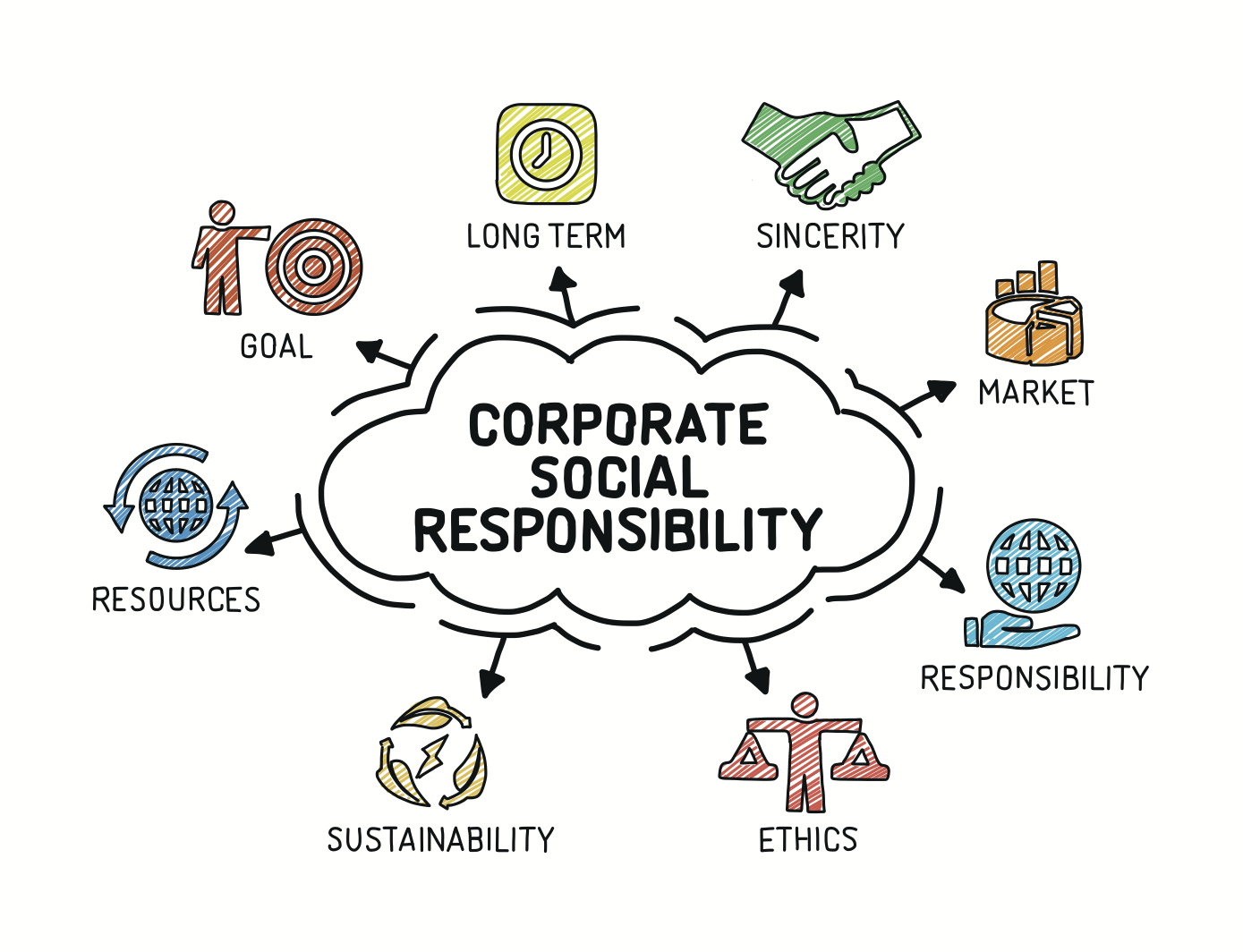 research paper on corporate social responsibility and sustainability