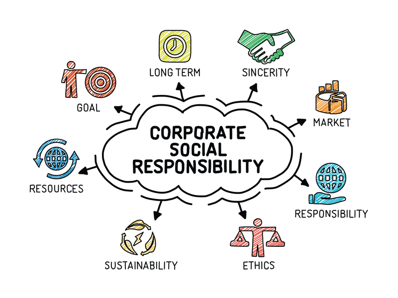 Cultivating Impact: Corporate Social Responsibility Initiatives