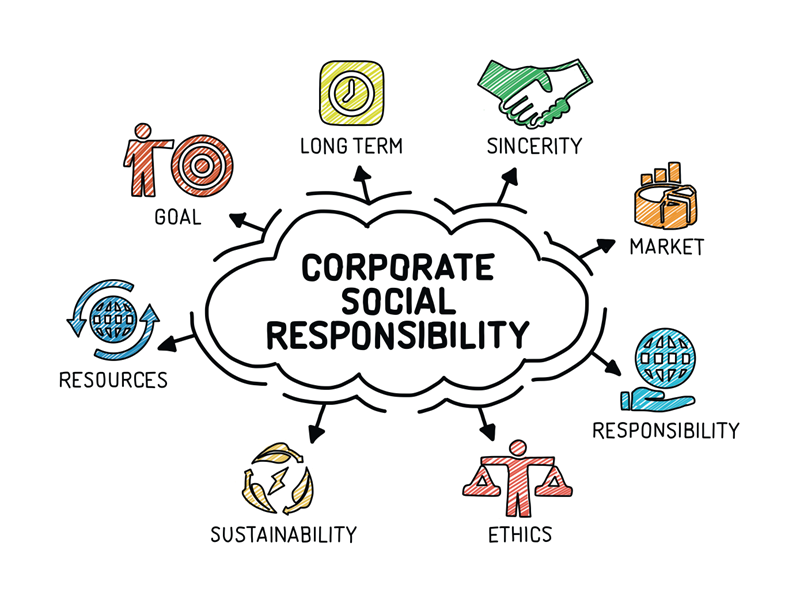 Corporate Social Responsibility